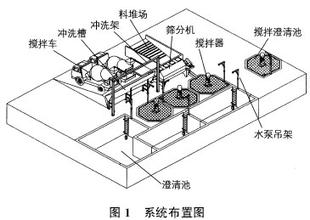 混凝土回收机系统布置图